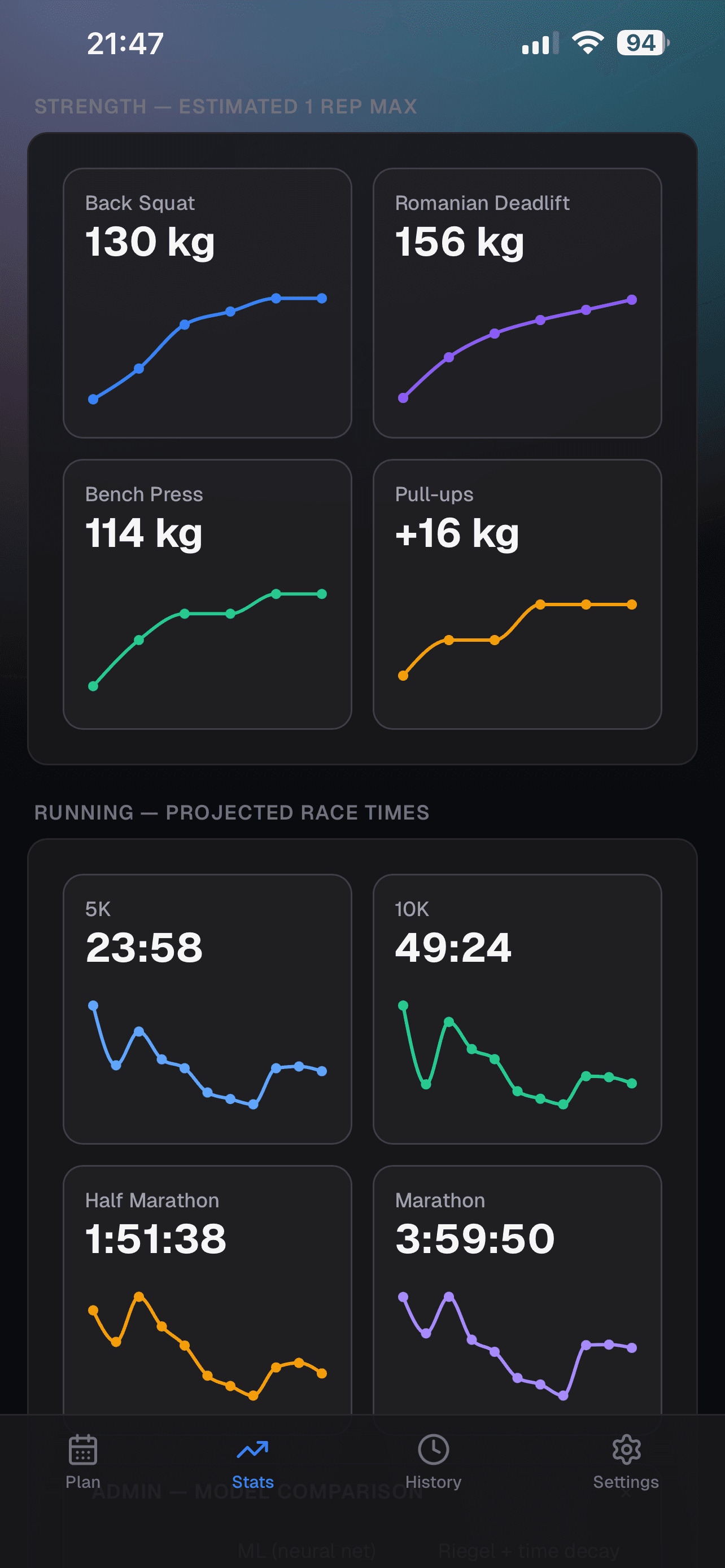 Watch yourself get stronger